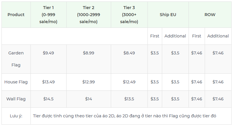 Product pricing