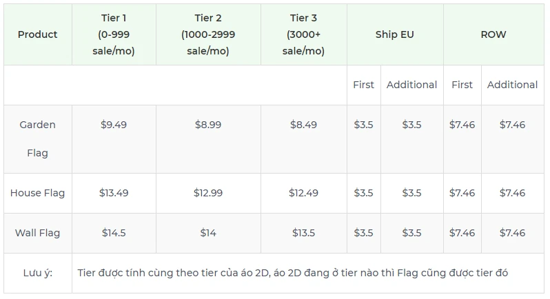 Price chart