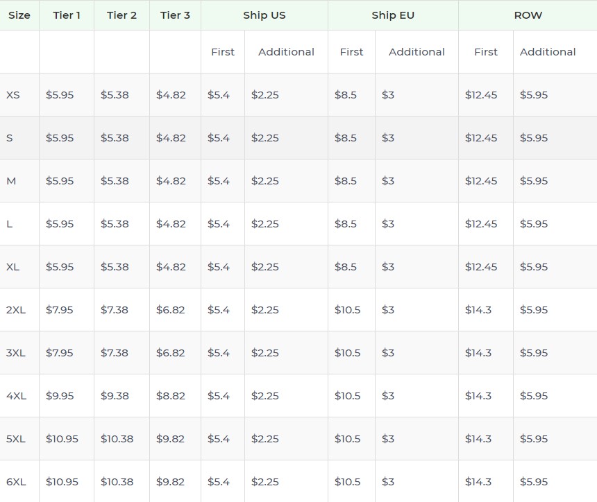 Product pricing