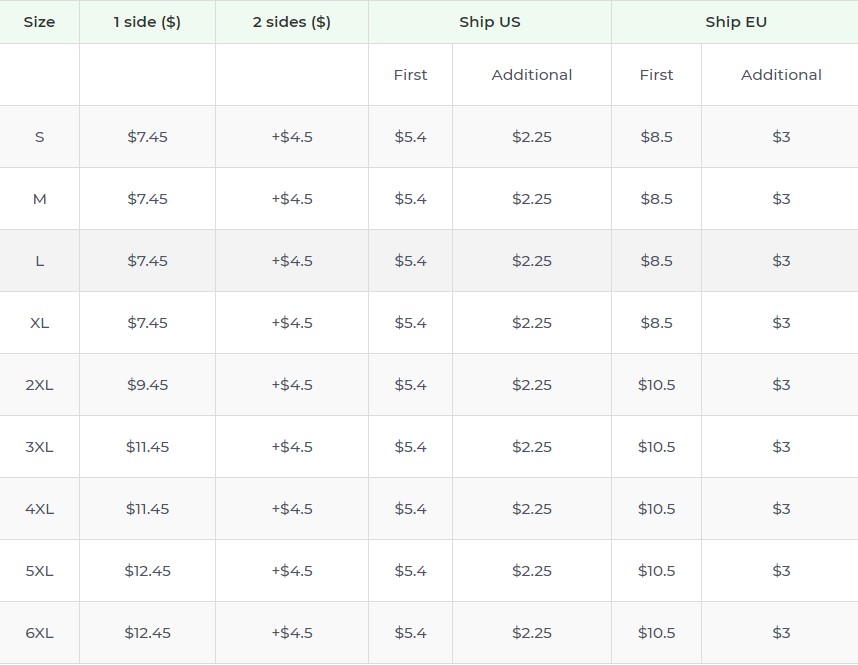 Product pricing