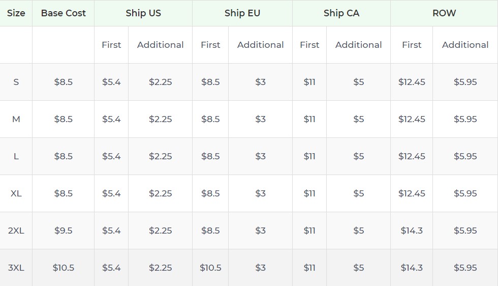 Product pricing