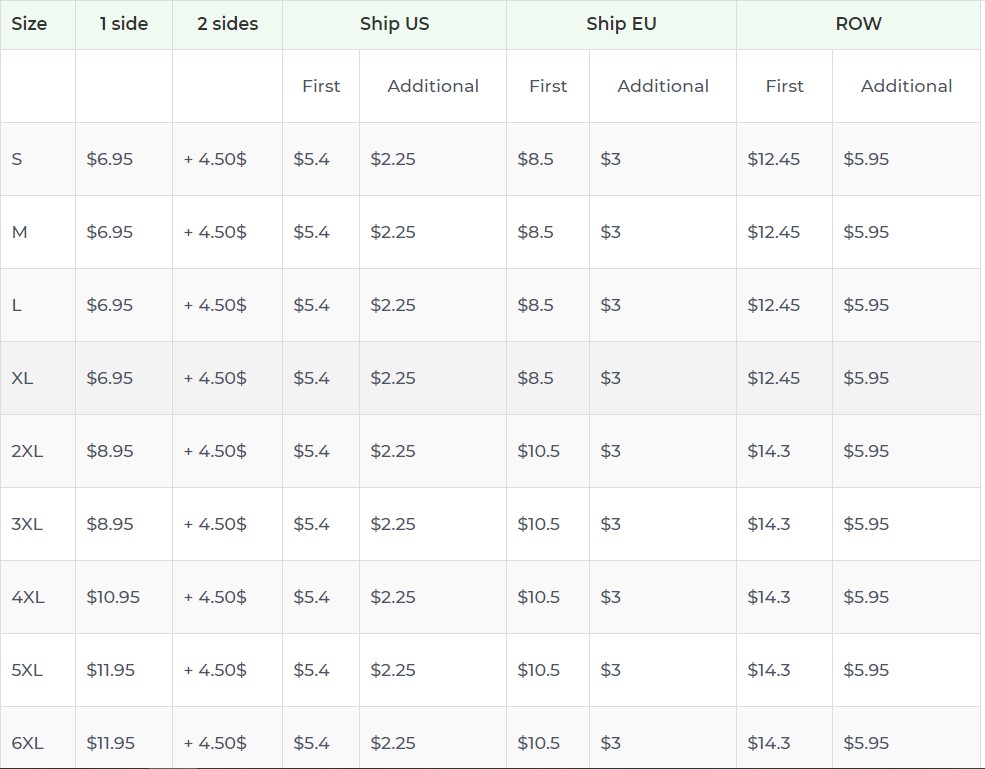 Product pricing