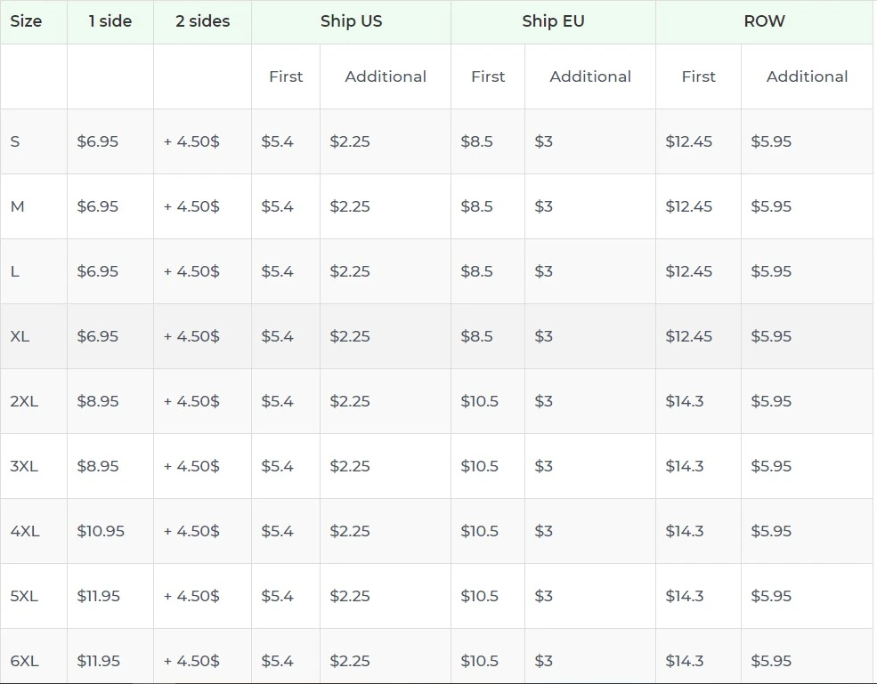 Price chart