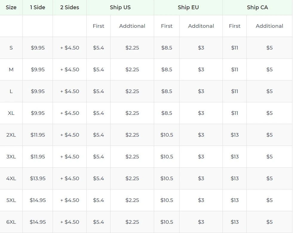 Price chart