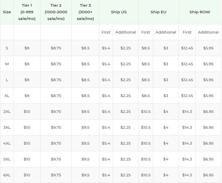 Product pricing