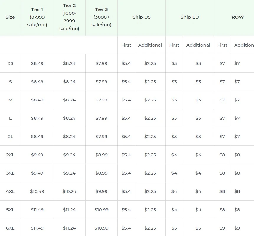 Price chart