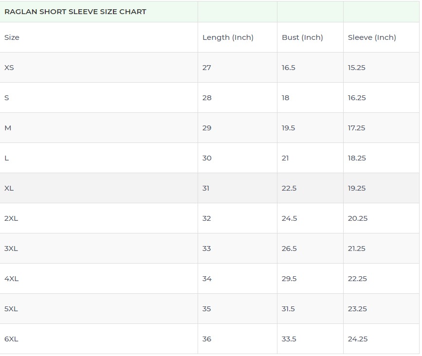 Product sizing