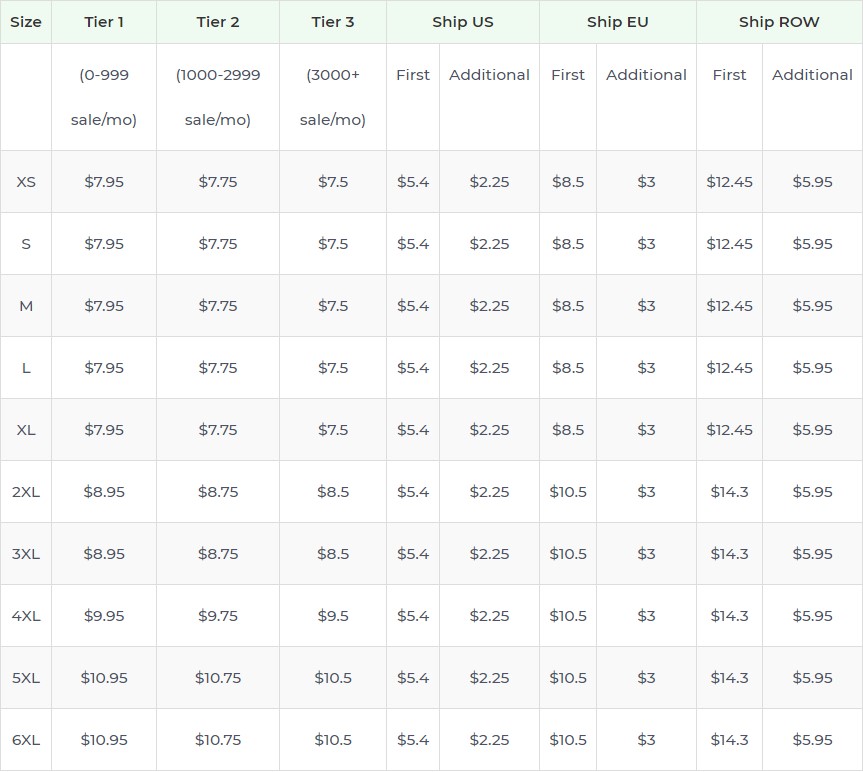 Product pricing