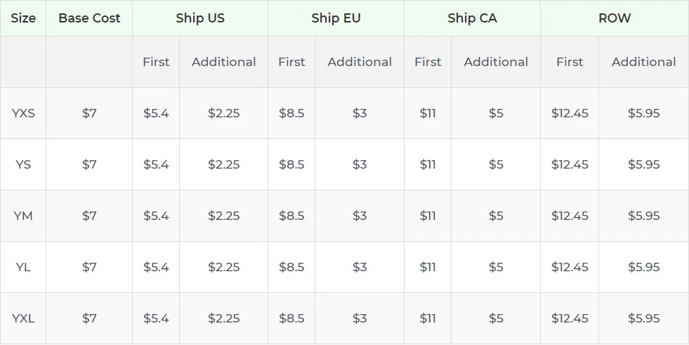 Price chart