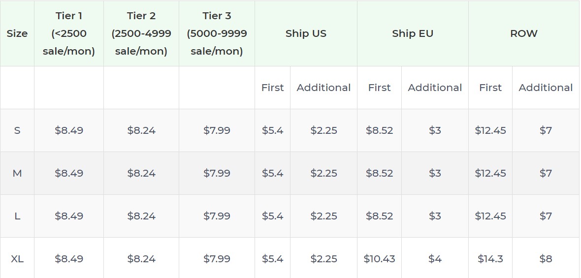 Product pricing