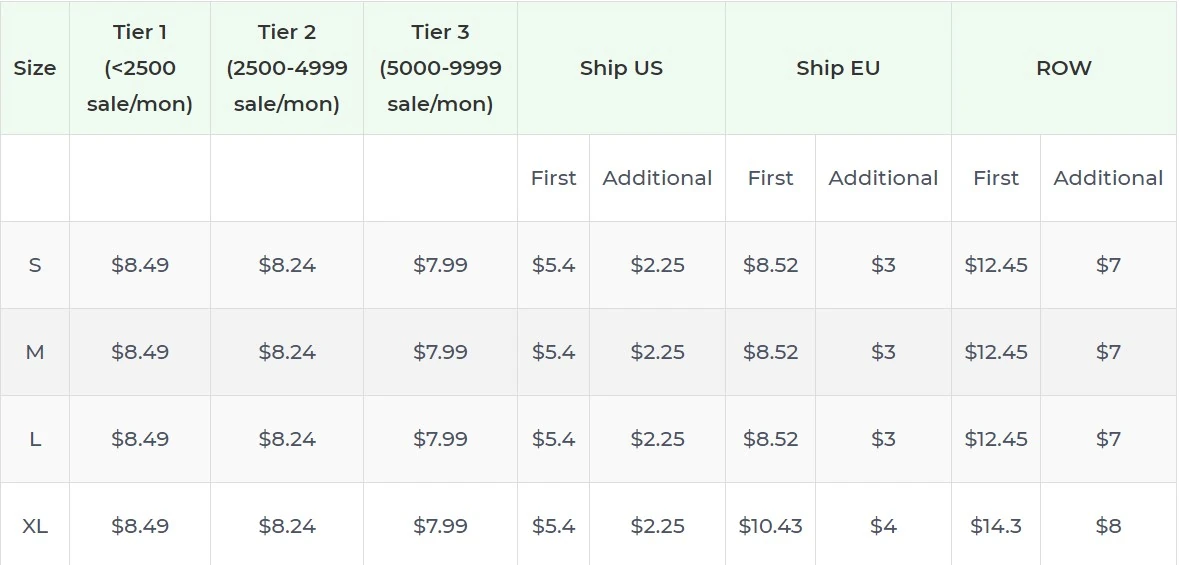 Price chart