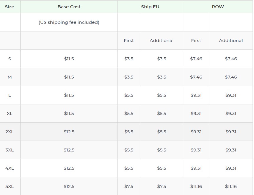 Product pricing
