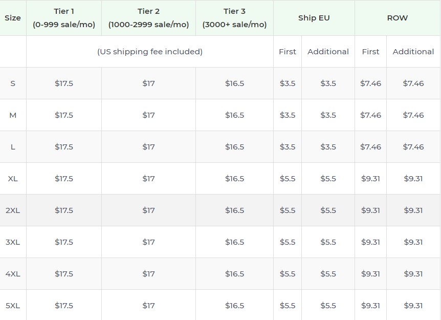 Product pricing