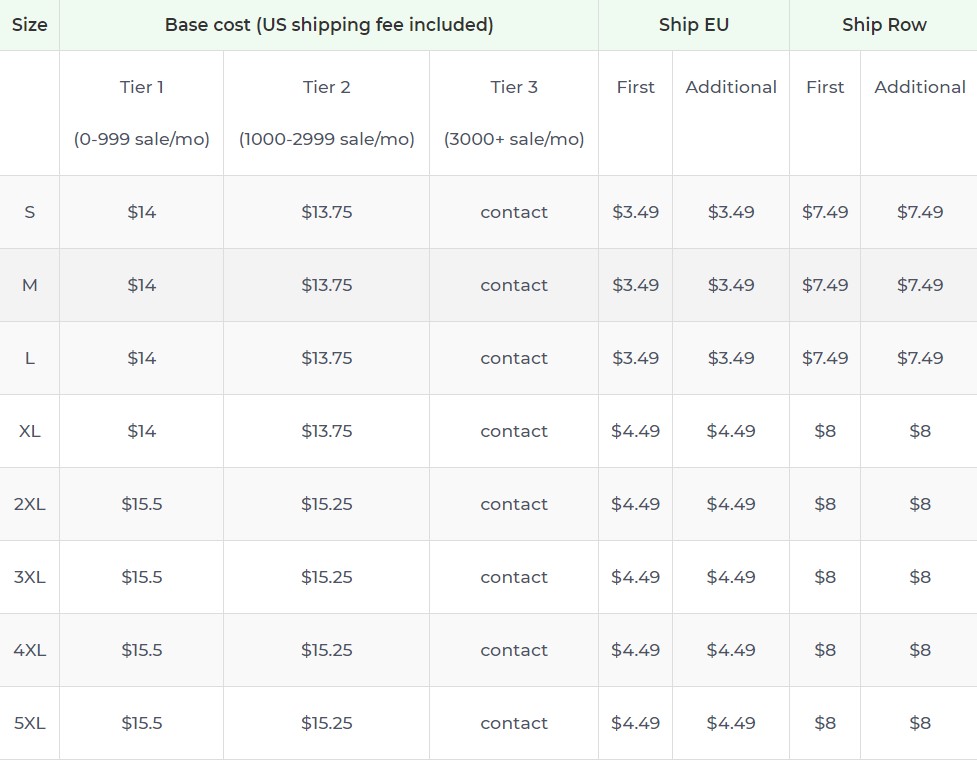 Product pricing