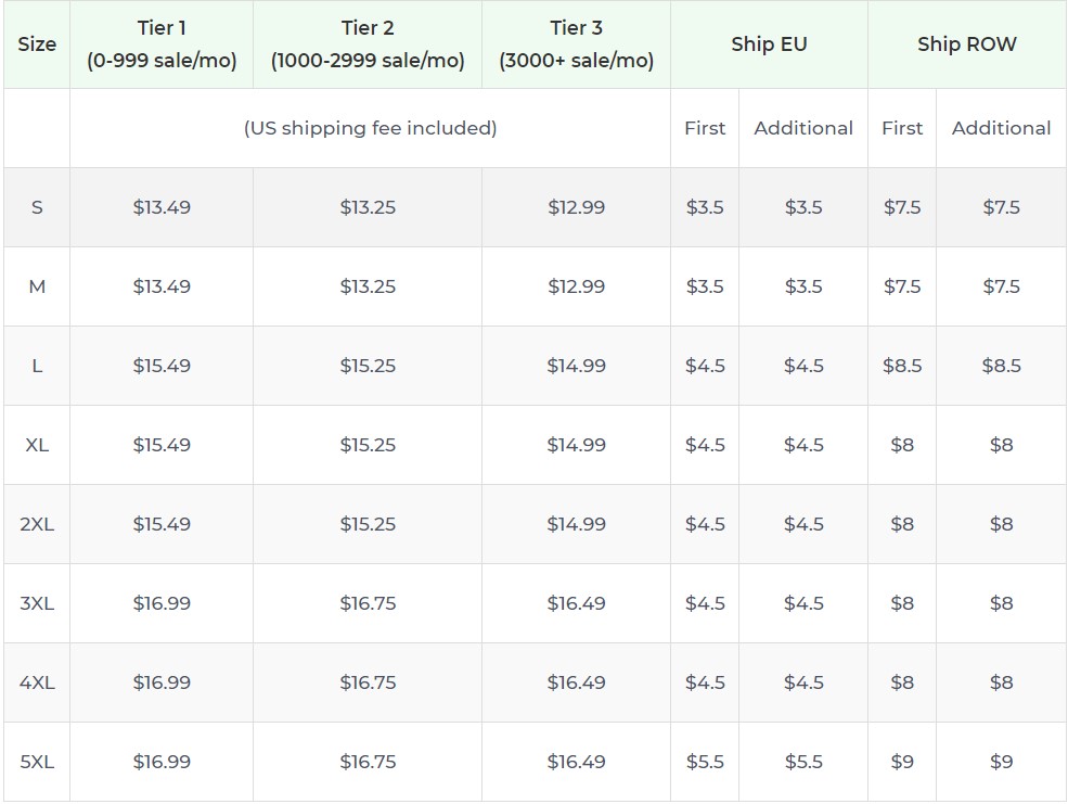 Product pricing