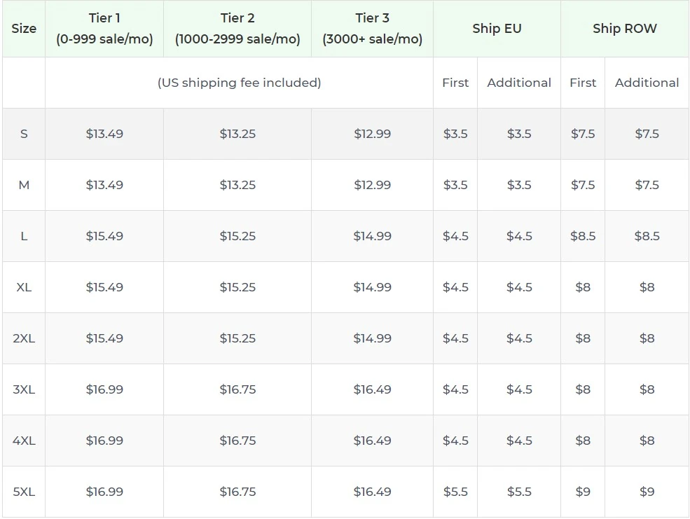 Price chart