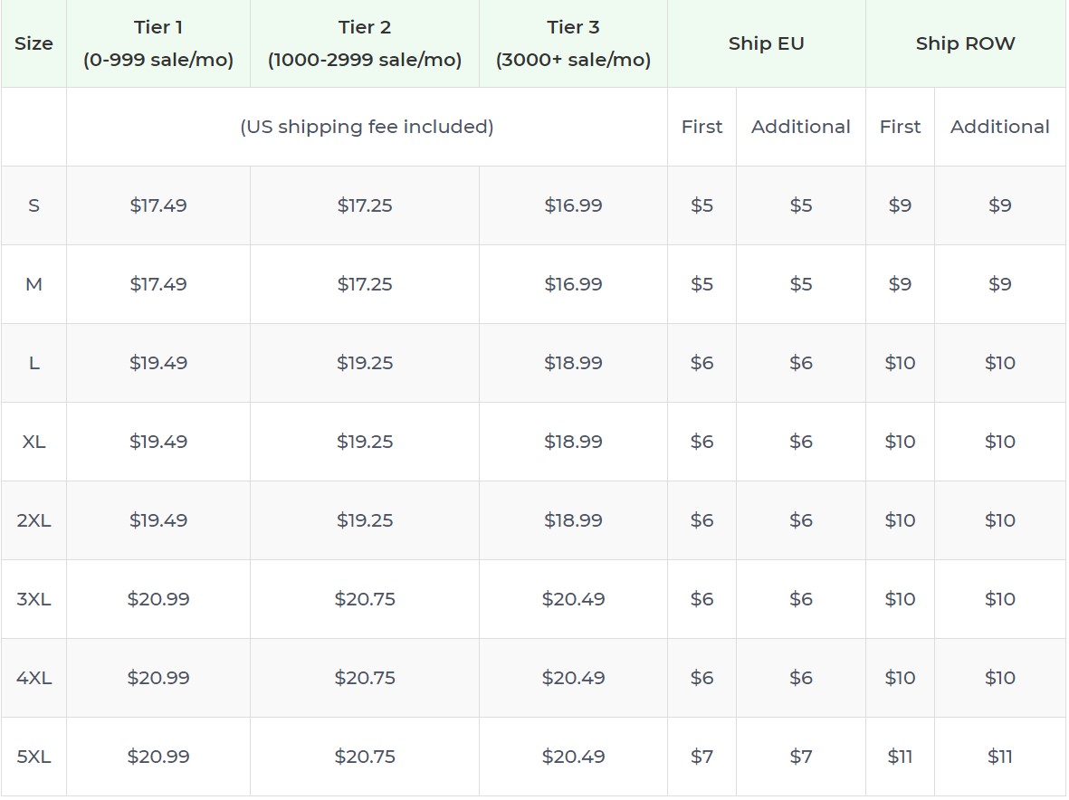 Product pricing