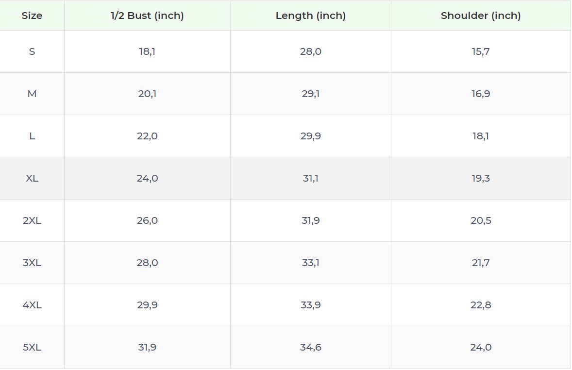 Product sizing