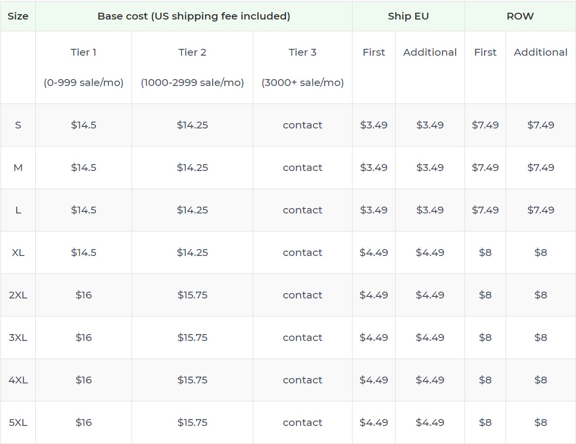 Product pricing