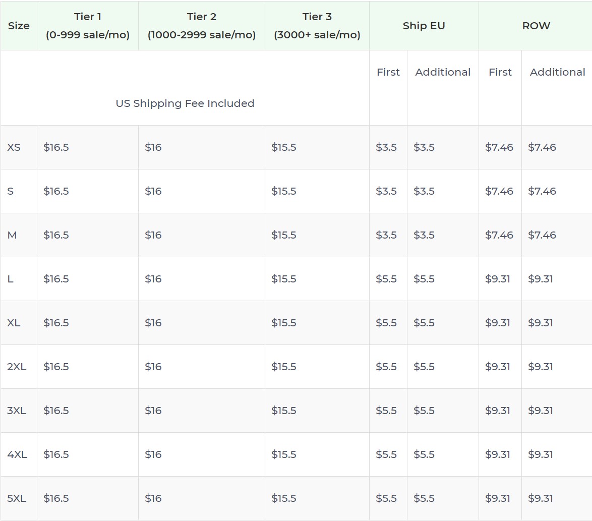 Product pricing