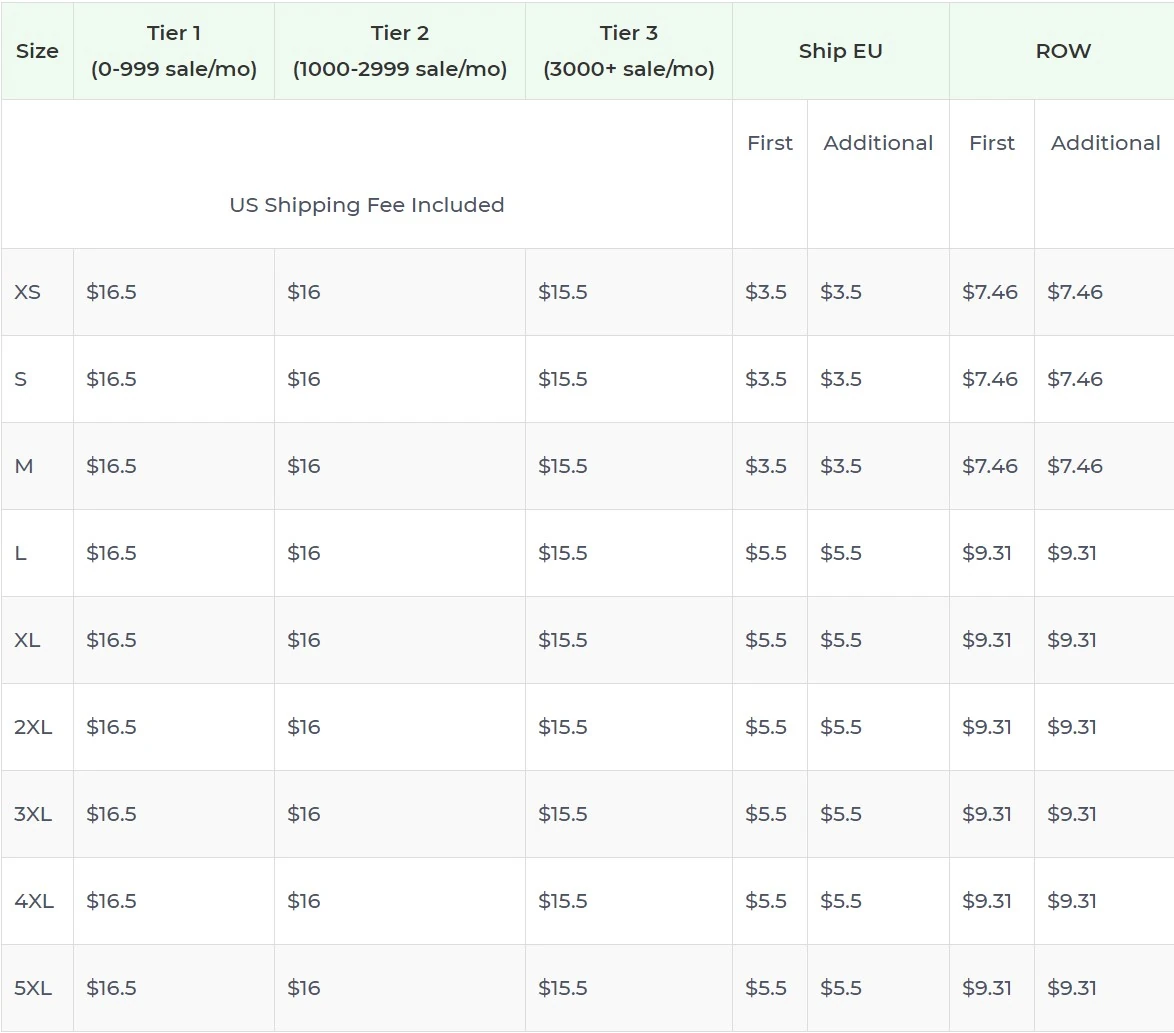Price chart