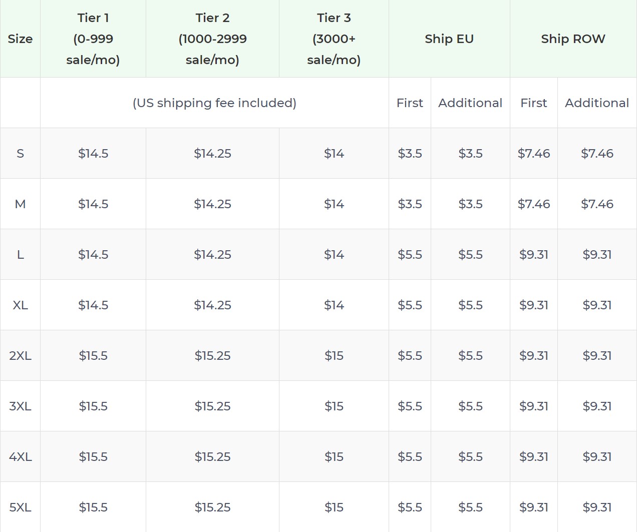 Product pricing