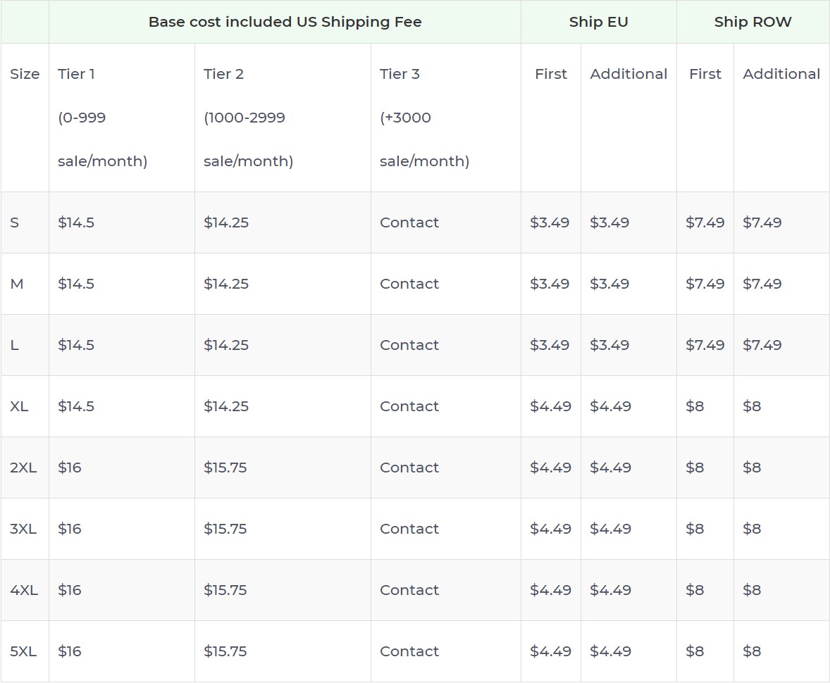 Product pricing