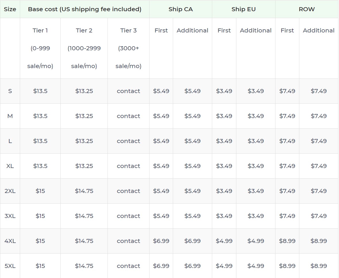 Product pricing