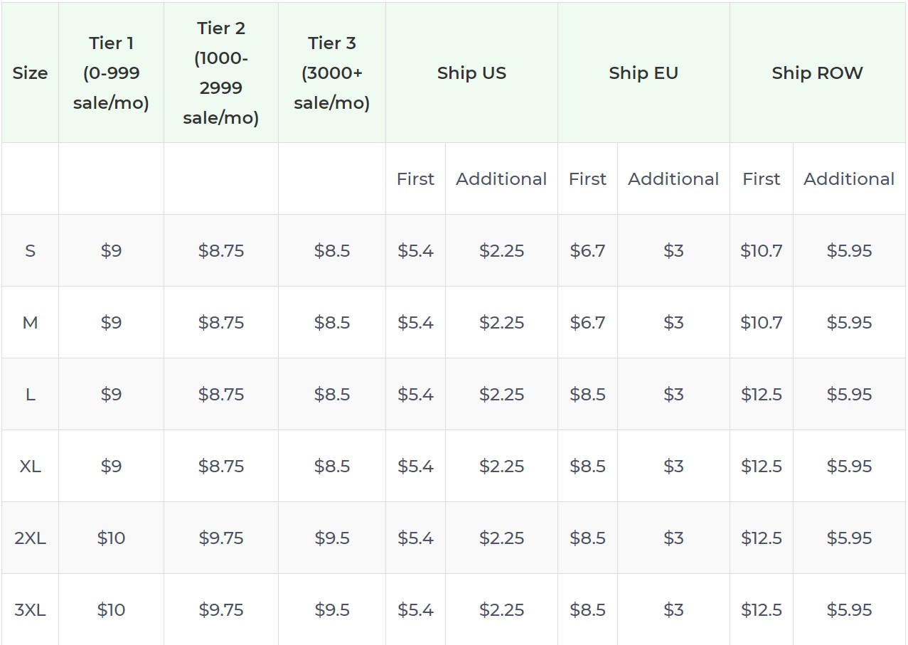 Product pricing
