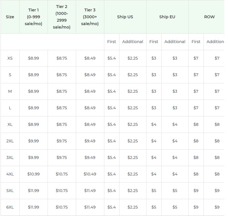 Product pricing