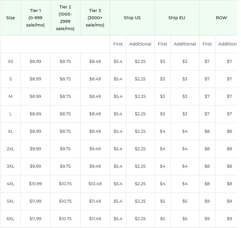 Price chart