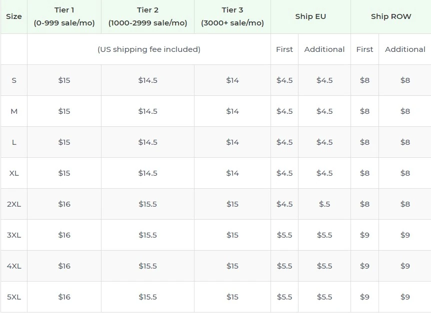Price chart