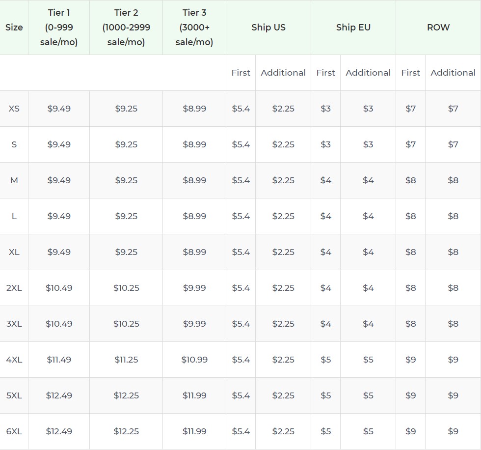 Product pricing