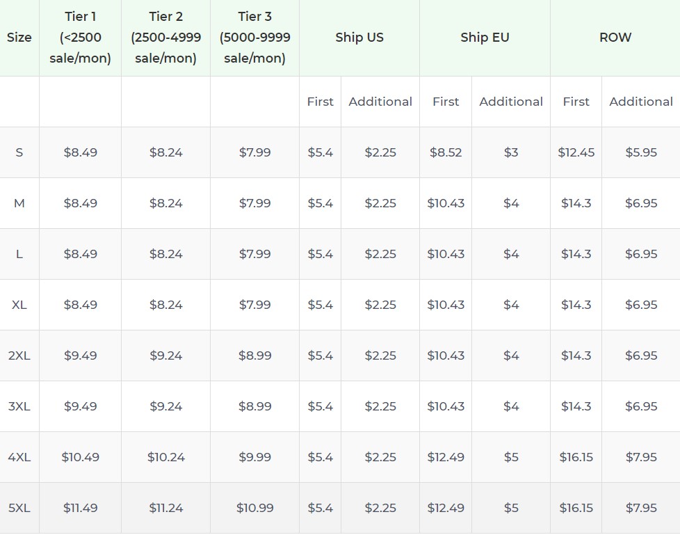 Product pricing