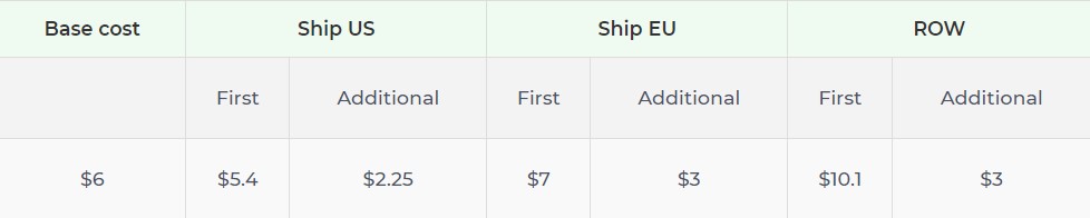Product pricing