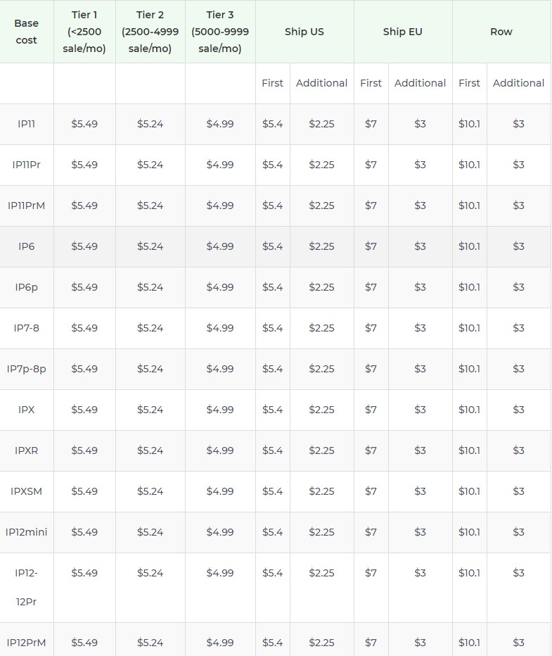 Product pricing