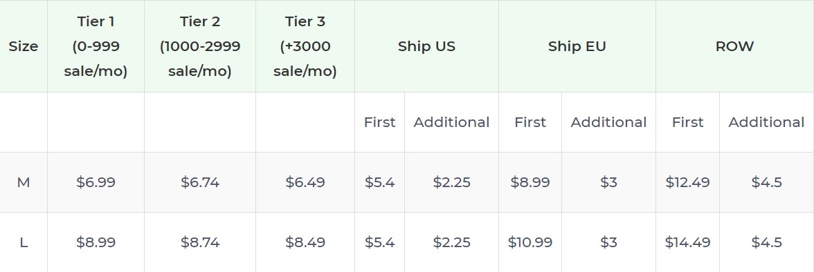 Product pricing