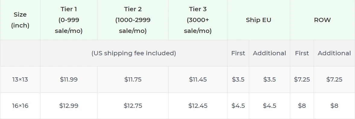 Price chart
