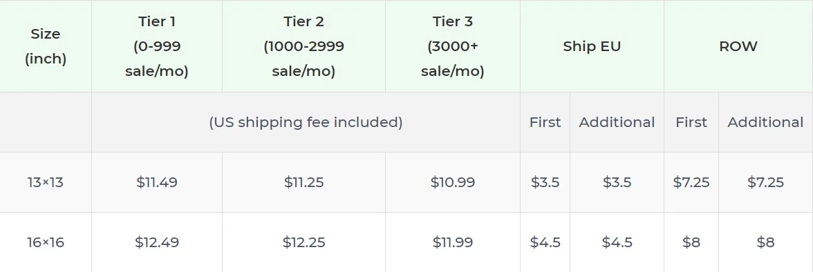Price chart