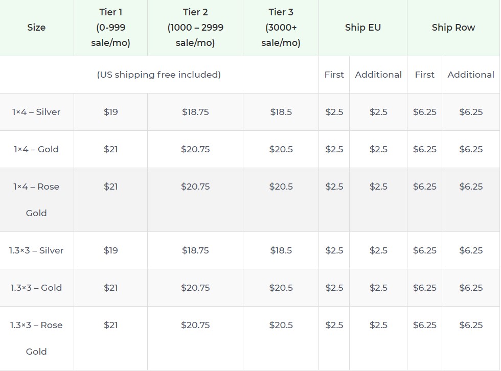 Product pricing