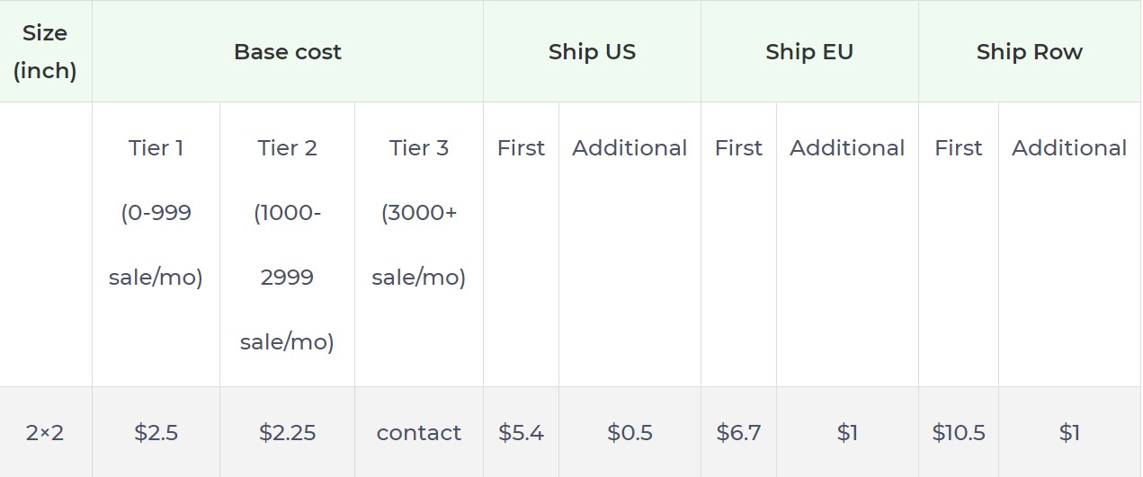 Product pricing