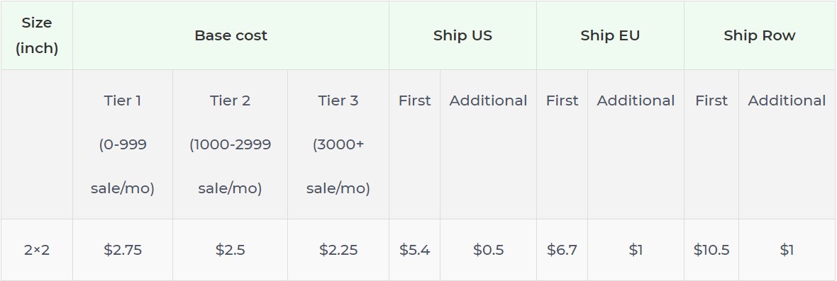 Product pricing
