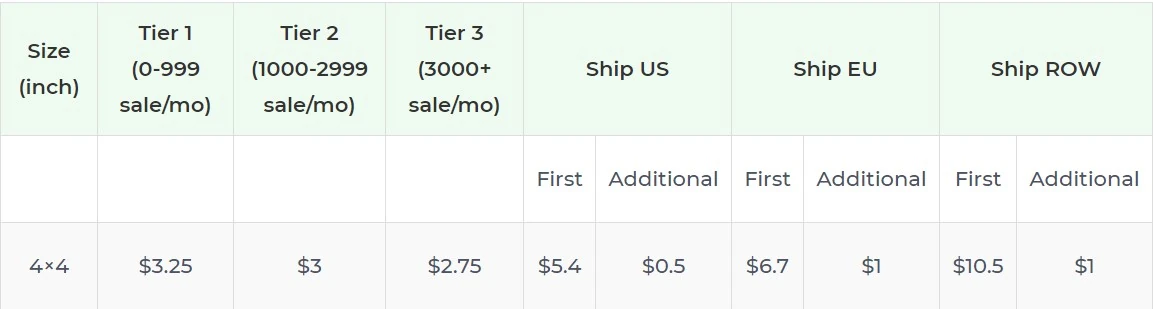 Price chart