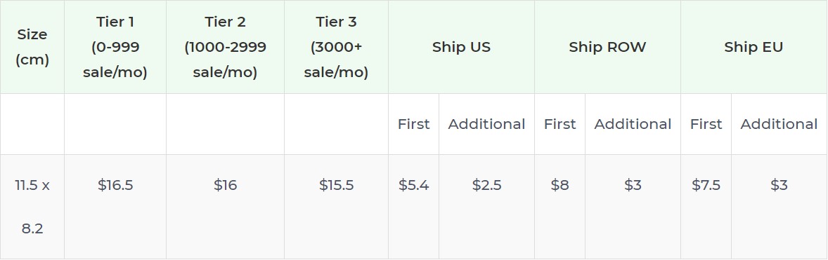 Product pricing