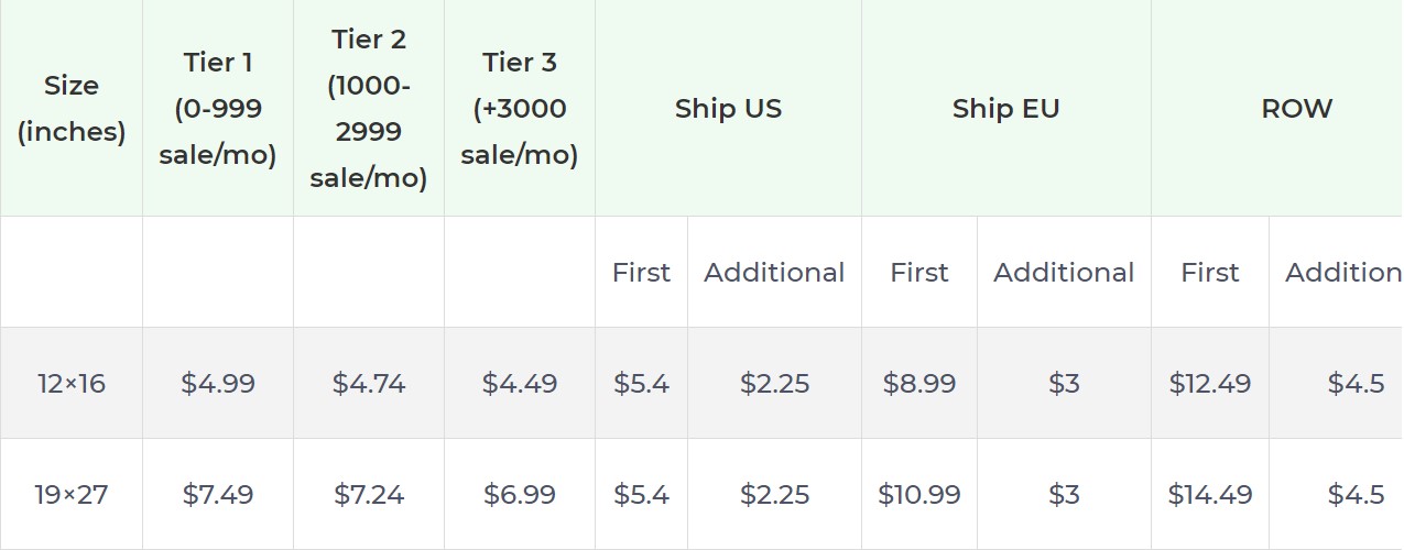 Product pricing