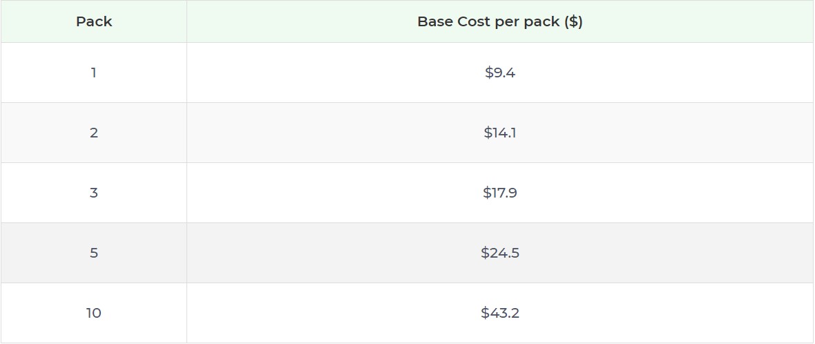 Product pricing