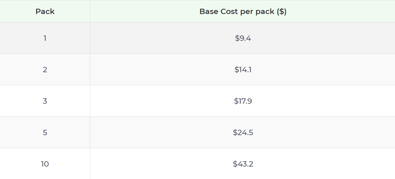 Product pricing