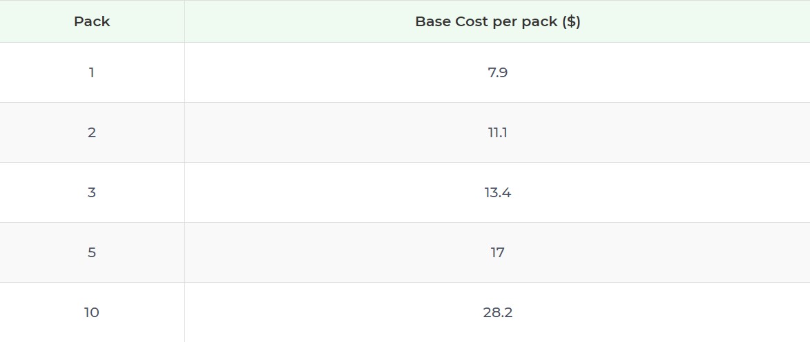 Product pricing