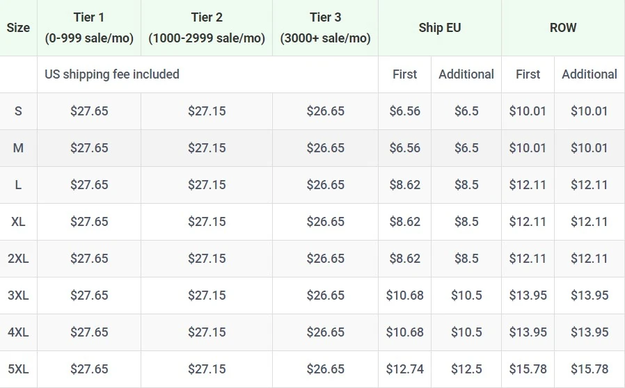 Price chart