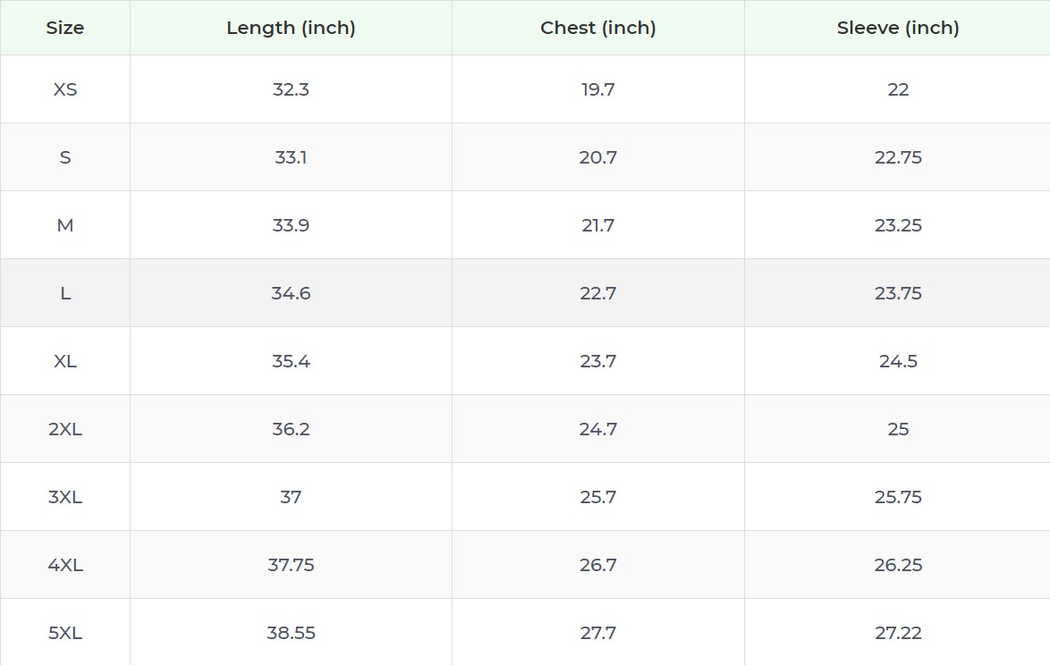 Product sizing